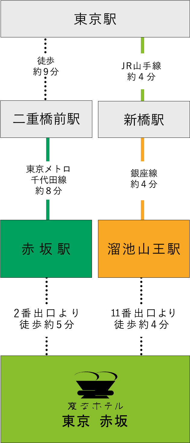 電車でのアクセス