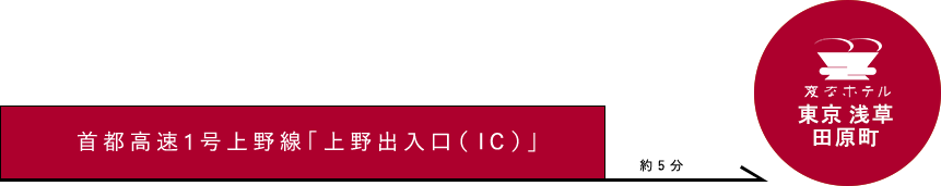 道路からのアクセス