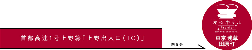 道路からのアクセス