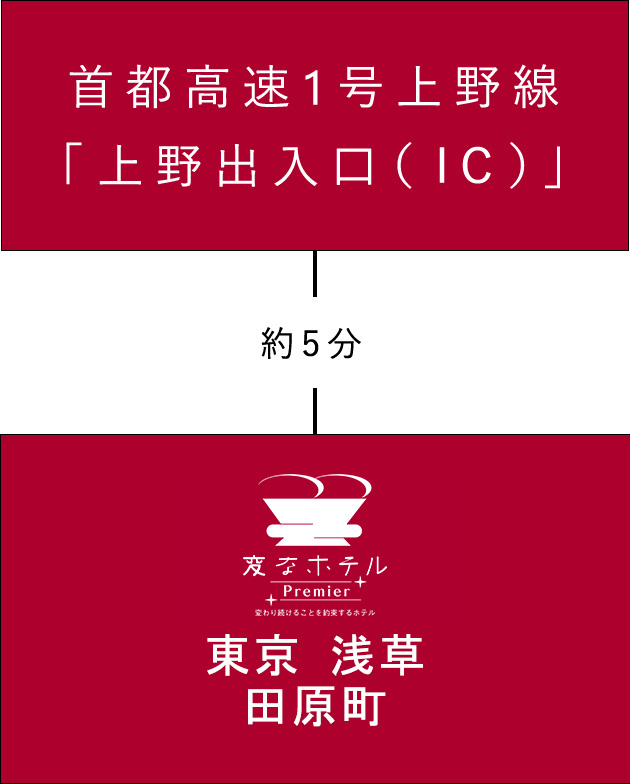 道路からのアクセス