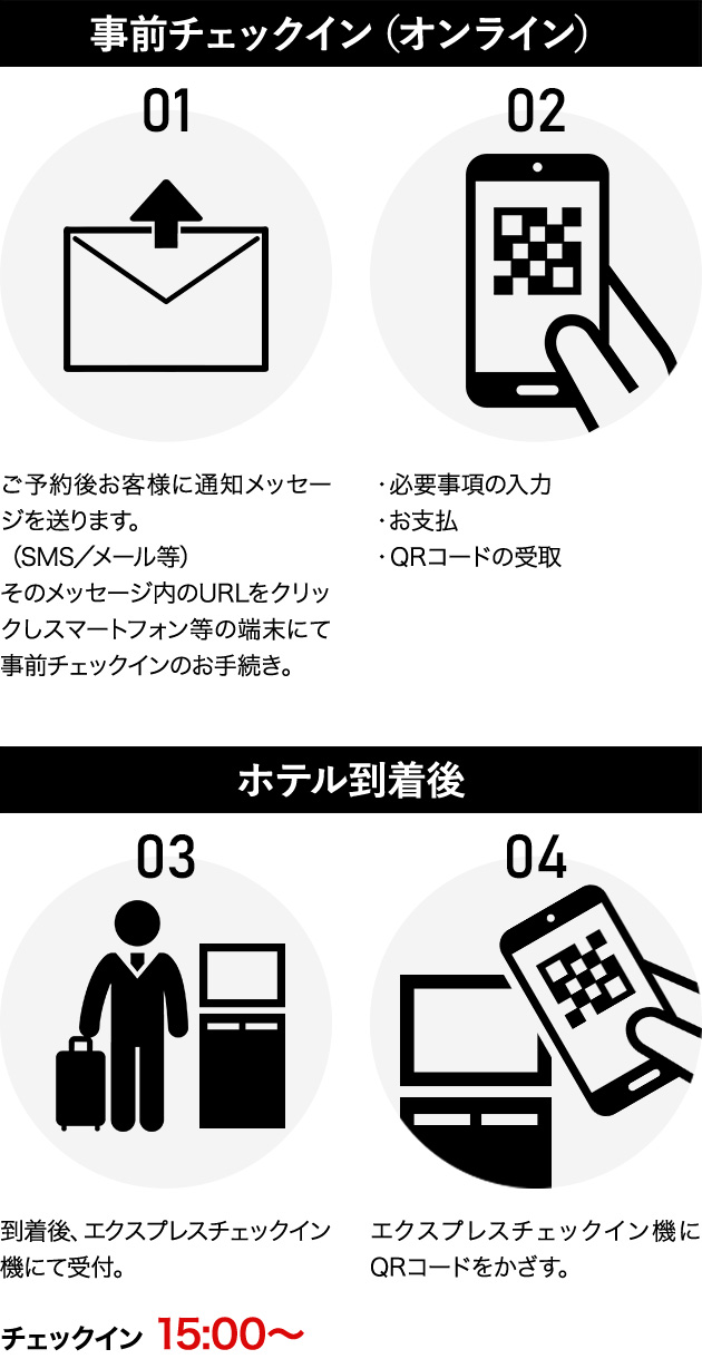 チェックインフロー