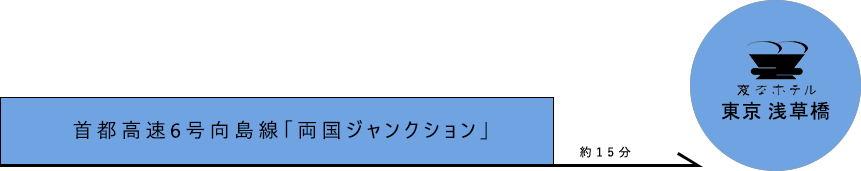 お車でのアクセス