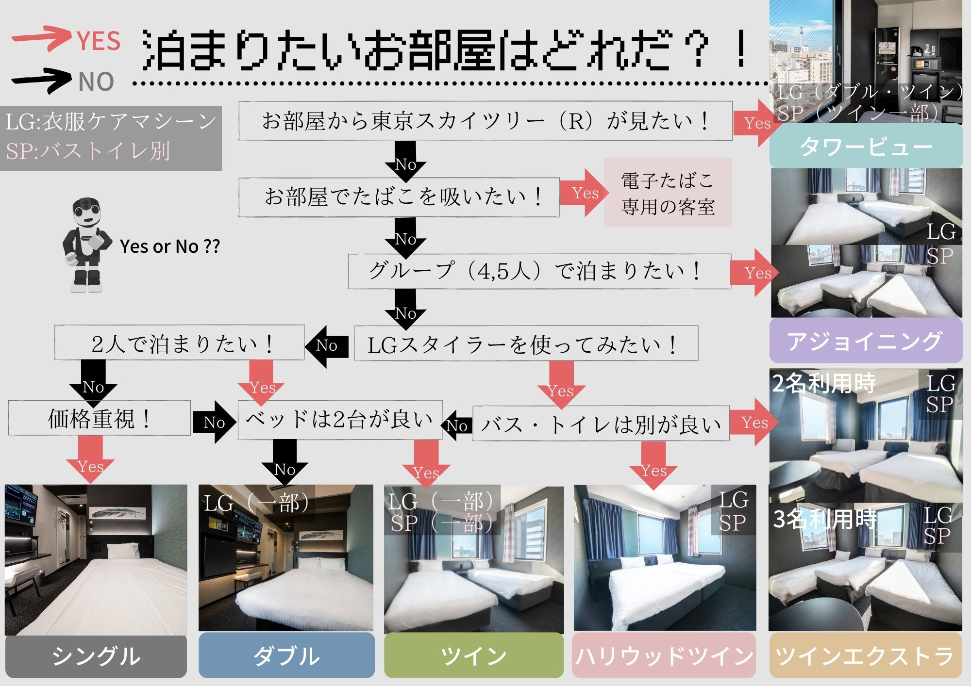 客室の特徴がまる分かり！？ご予約時のご参考に！