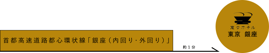 お車でのアクセス