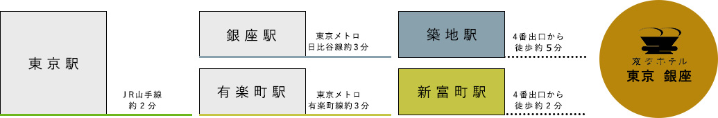 電車でのアクセス 