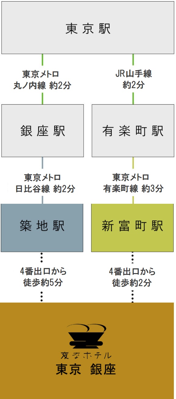 電車でのアクセス 