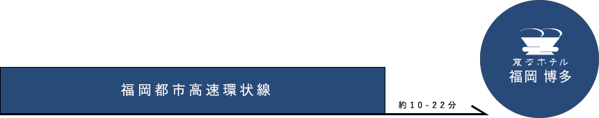 お車でのアクセス