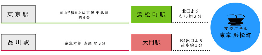 電車でのアクセス