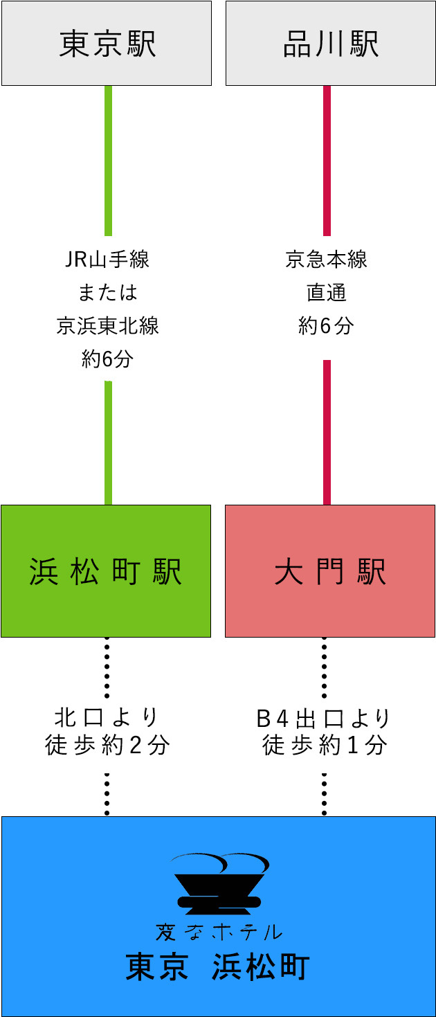 電車でのアクセス