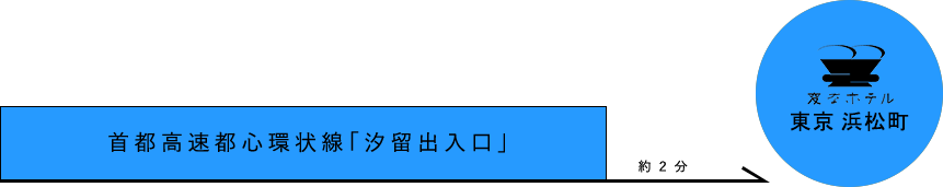 お車でのアクセス