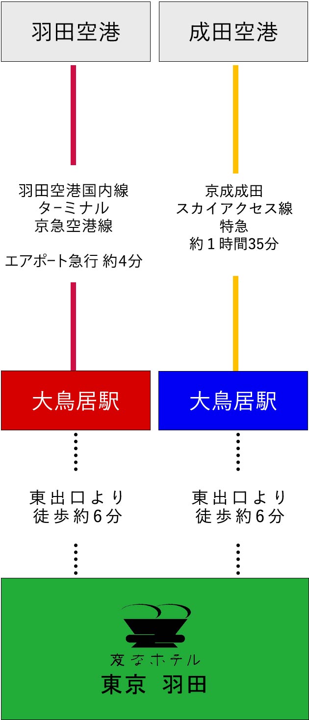 アクセス 変なホテル東京 羽田 公式