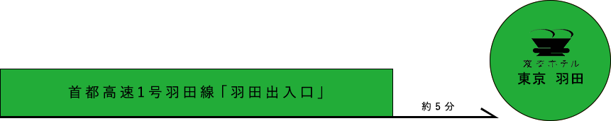 お車でのアクセス