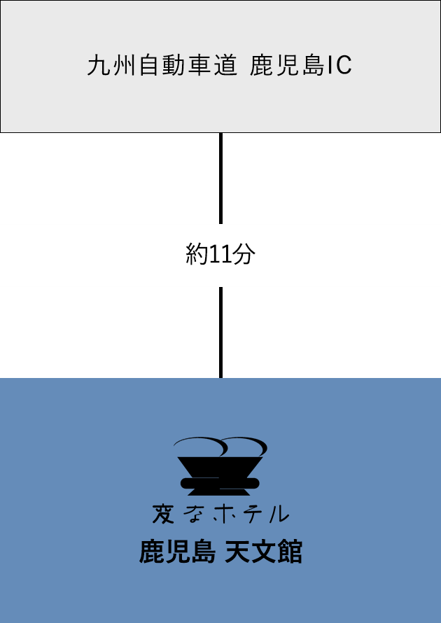 お車でのアクセス