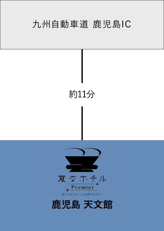 お車でのアクセス