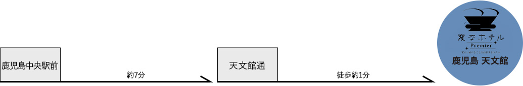 電車でのアクセス 
