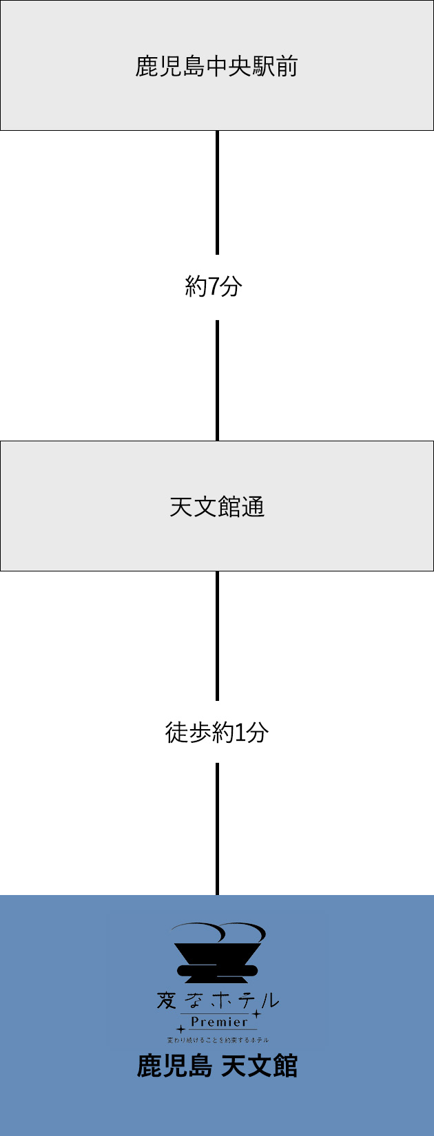 電車でのアクセス 