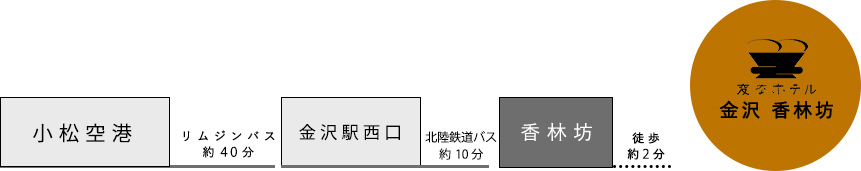 アクセス 変なホテル金沢 香林坊 公式