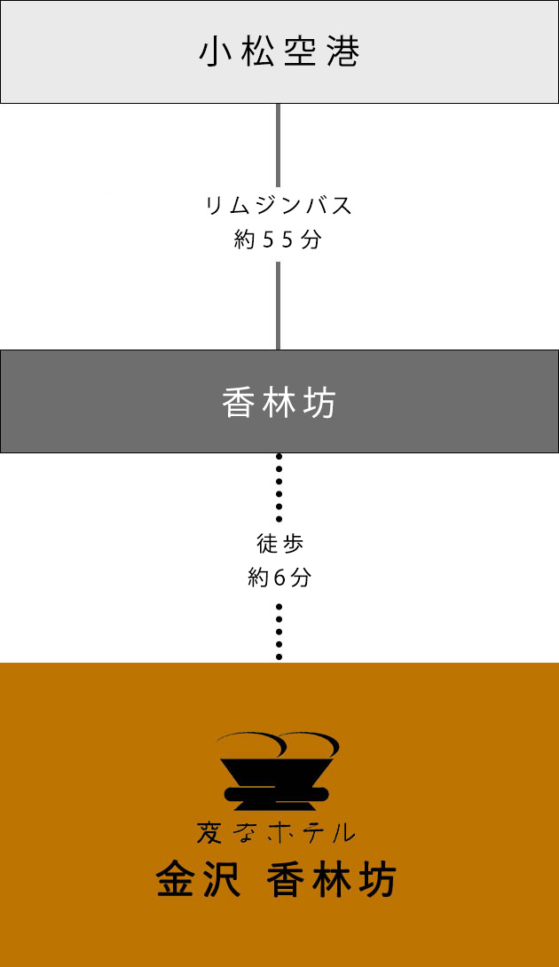 アクセス 変なホテル金沢 香林坊 公式