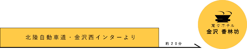 道路からのアクセス