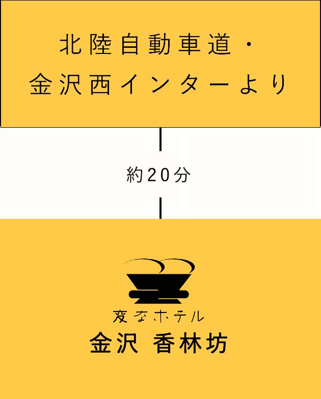 道路からのアクセス