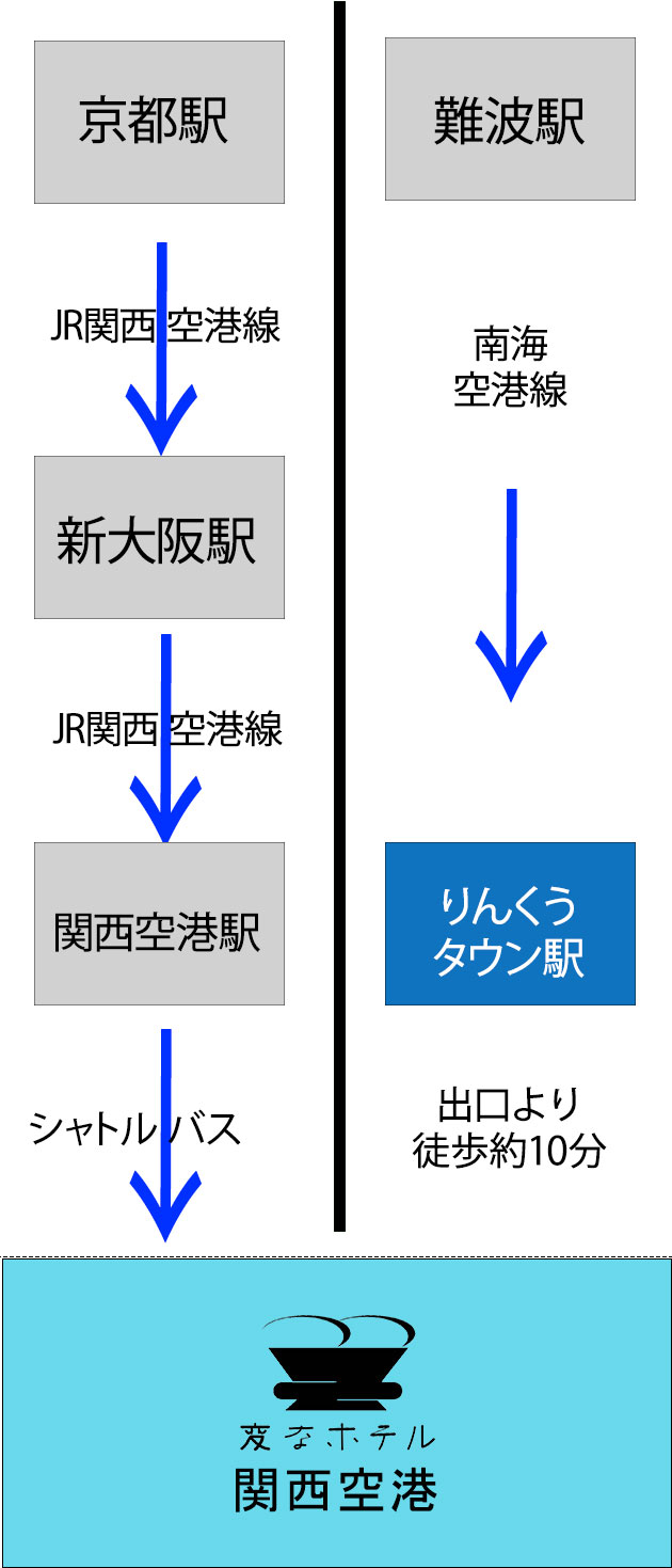 アクセス 変なホテル関西空港 公式