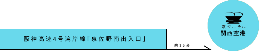 お車でのアクセス