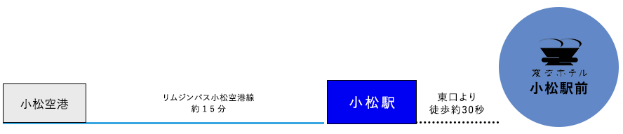 空港からのアクセス