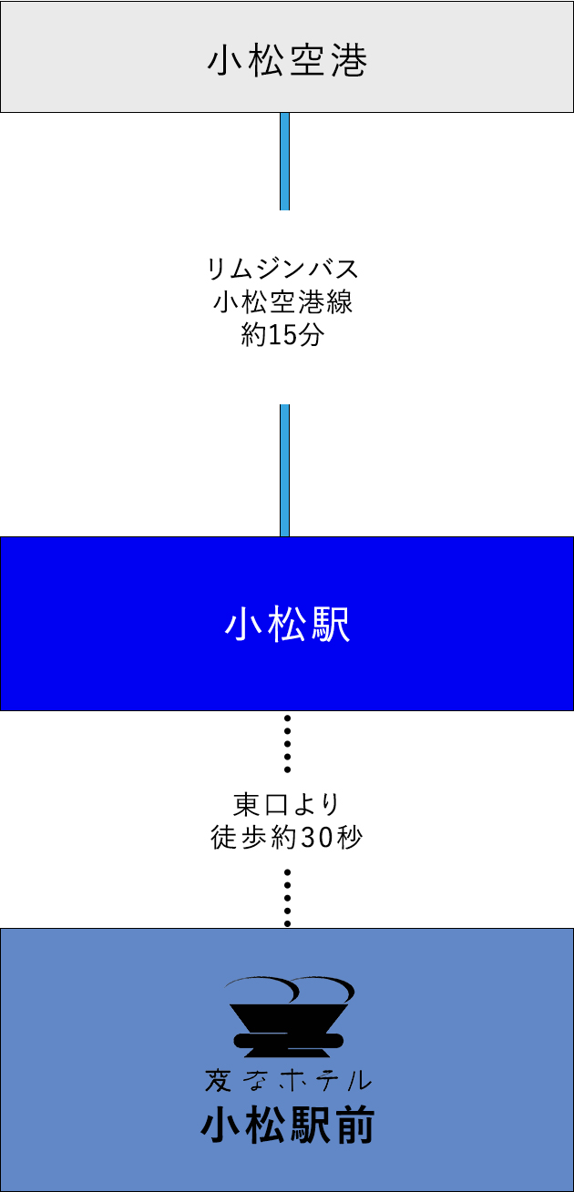 アクセス 変なホテル 小松駅前 公式