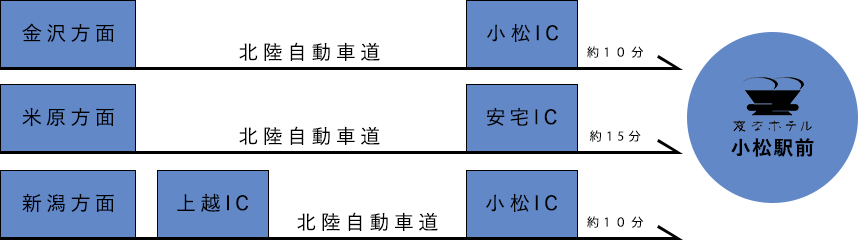 お車でのアクセス