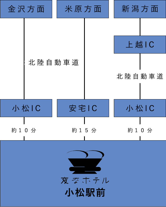 お車でのアクセス