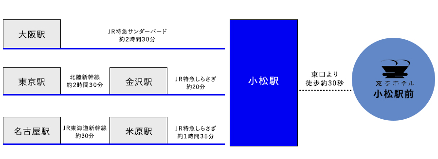 電車でのアクセス