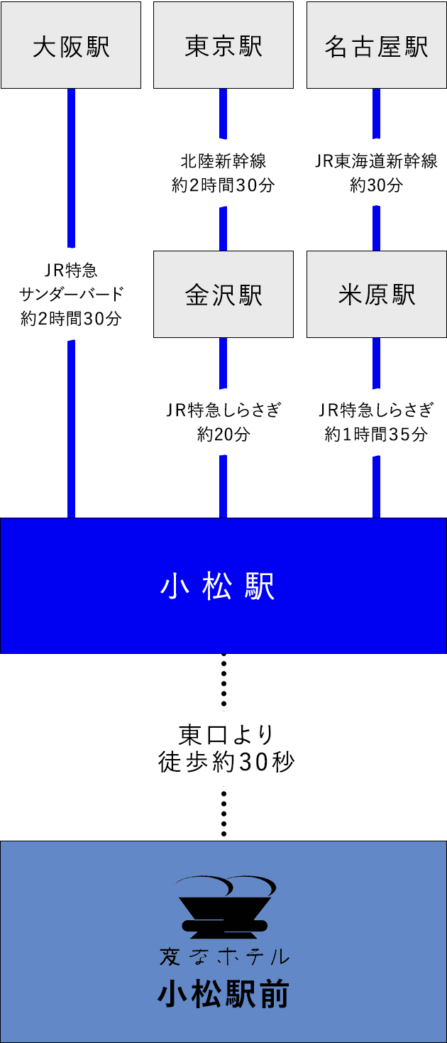 電車でのアクセス