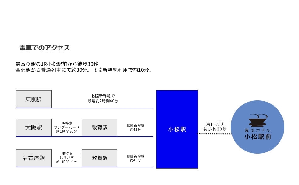 電車でのアクセス