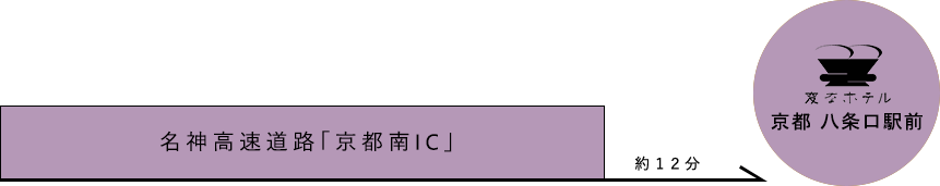 お車でのアクセス