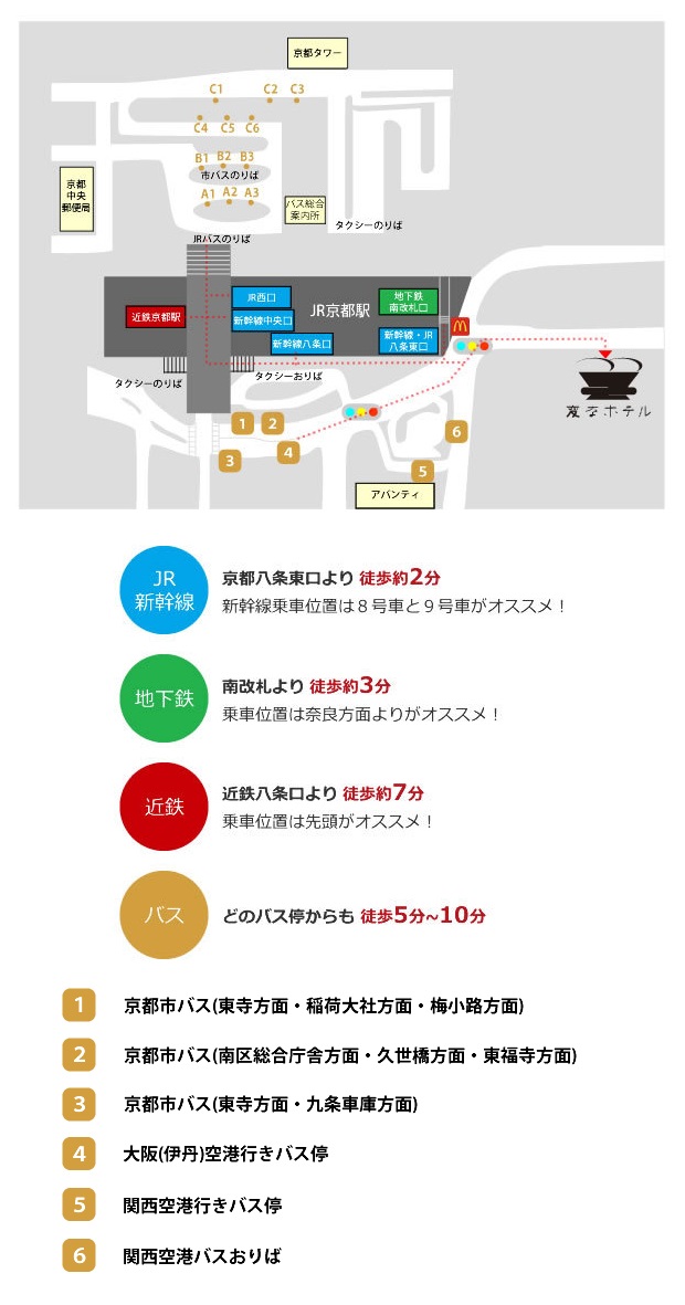 電車からのアクセス