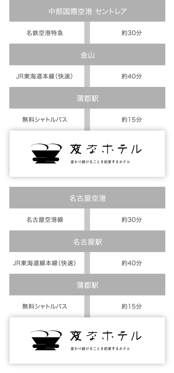 成田空港からはリムジンバスで東京ディズニーランドへ（約50分）。羽田空港からはリムジンバスで東京ディズニーランドまで約80分。東京ディズニーランドから徒歩で約18分。