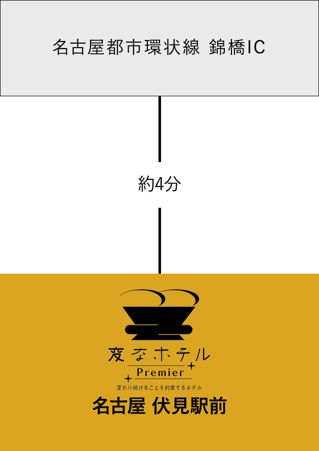 お車でのアクセス