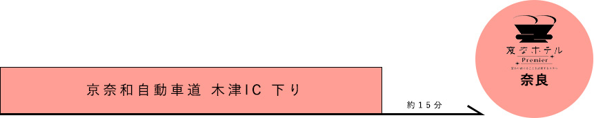 お車でのアクセス