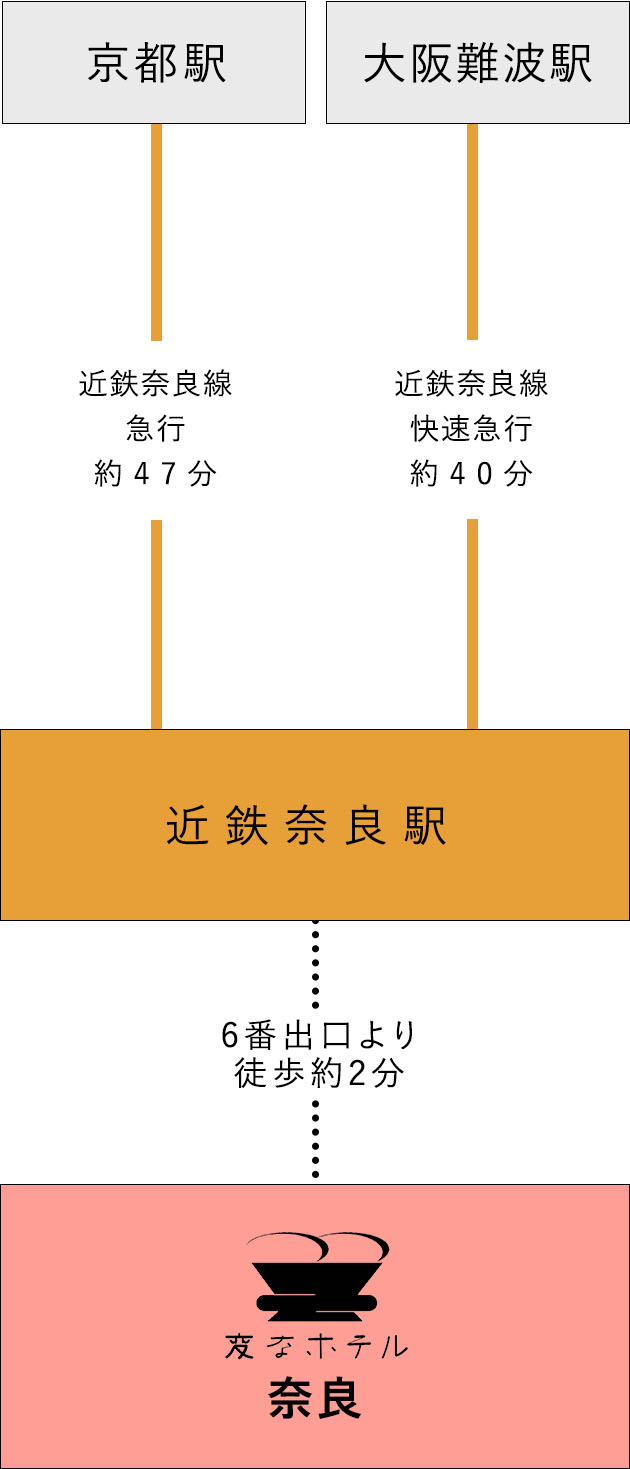 アクセス 変なホテル 奈良 公式