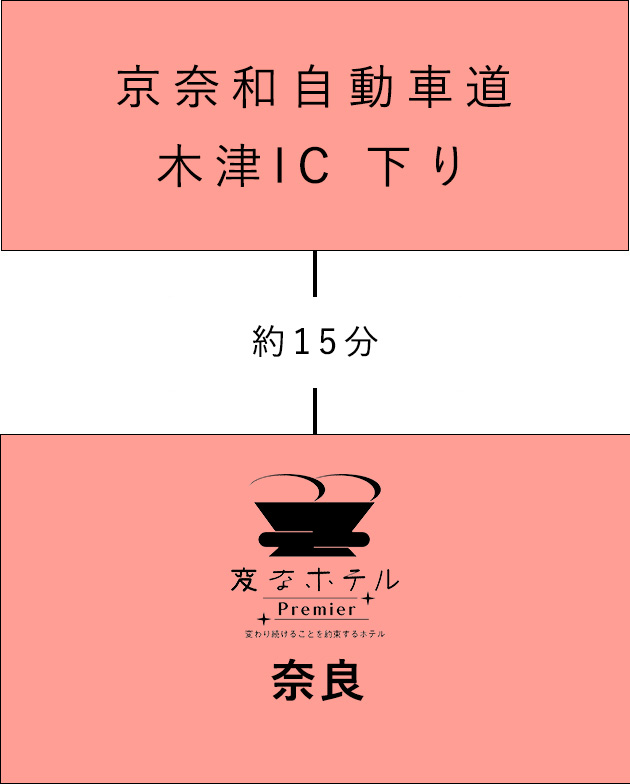 道路からのアクセス
