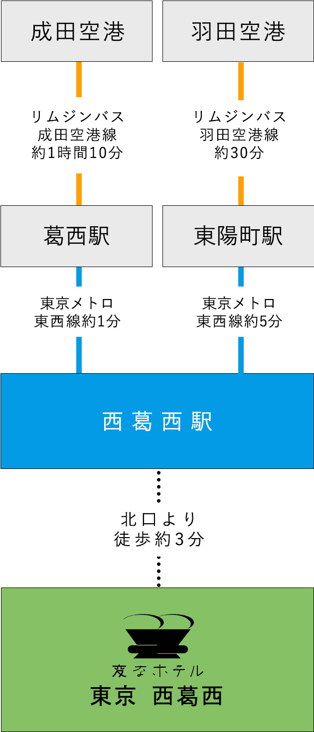 アクセス 変なホテル東京 西葛西 公式 変なホテル 東京西葛西