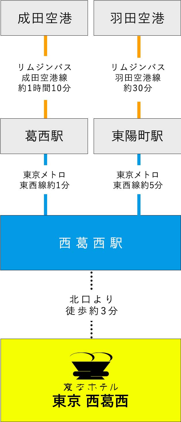 アクセス 変なホテル東京 西葛西 公式 変なホテル 東京西葛西