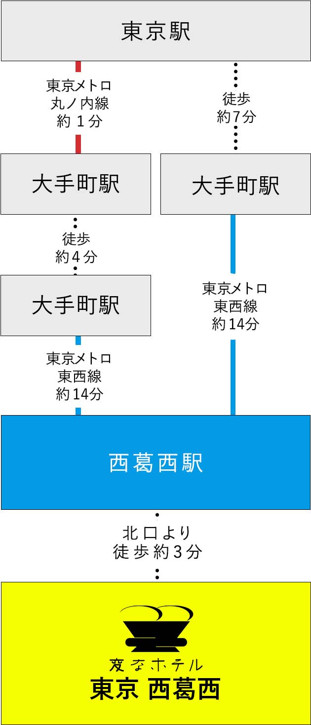 アクセス 変なホテル東京 西葛西 公式 変なホテル 東京西葛西