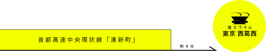 お車でのアクセス