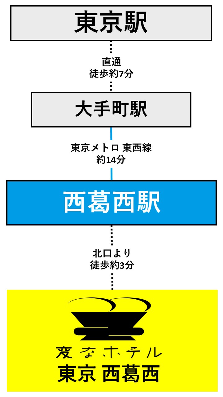 電車でのアクセス