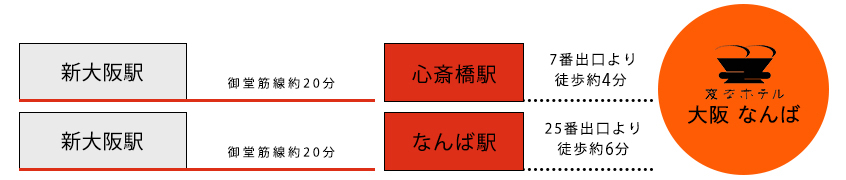 電車からのアクセス