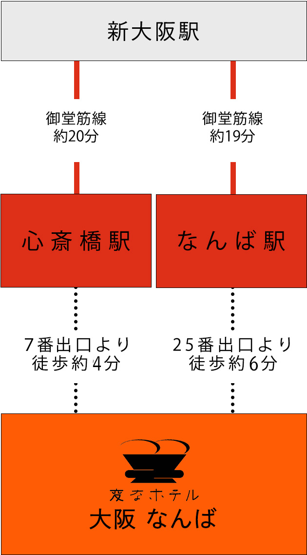 電車からのアクセス