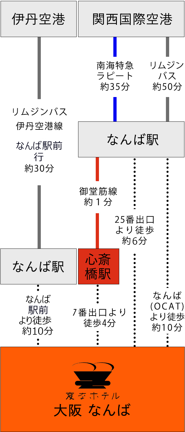 アクセス 変なホテル大阪 なんば 公式 アクセス 変なホテル大阪 なんば 公式