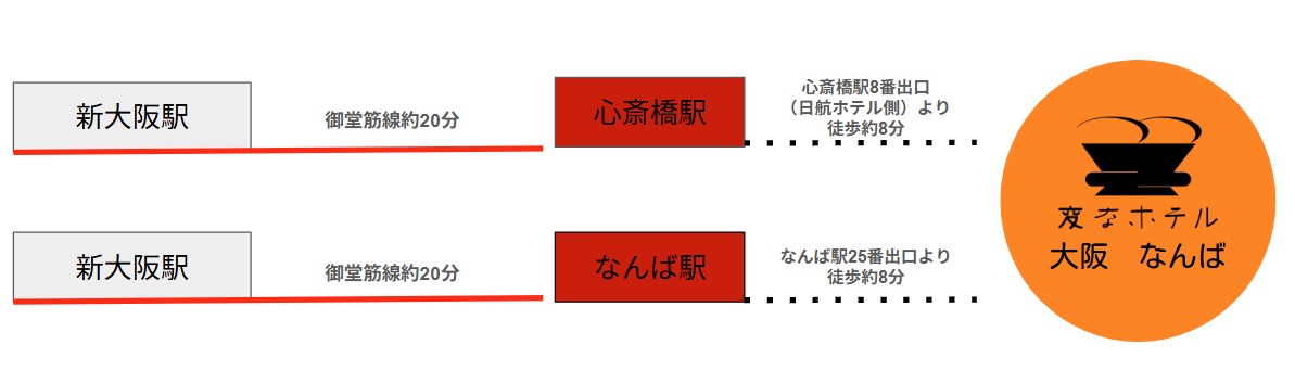 電車からのアクセス