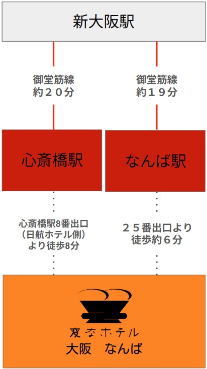 電車からのアクセス